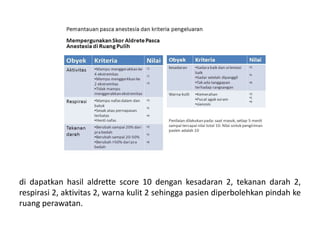 di dapatkan hasil aldrette score 10 dengan kesadaran 2, tekanan darah 2,
respirasi 2, aktivitas 2, warna kulit 2 sehingga pasien diperbolehkan pindah ke
ruang perawatan.
 