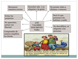 LOS
VALORES
NOS SIRVEN
PARA
Reconocer
nuestros errores
Escuchar más y no
etiquetar a la gente
No prestar oídos a
chismes o rumores
Evitar los
prejuicios
Decir lo que
pensamos sin
lastimar a nadie
No aparentar,
actuar con
libertad
Comprender de
manera empática
los demás
No descalificar, ni
etiquetar a las
personas
 