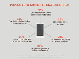 PORQUE ESTO TAMBIÉN ES UNA BIBLIOTECA: 
33% 
“kioskos” bibliotecarios 
para el préstamo 
35% 
servicios a través 
de apps ...