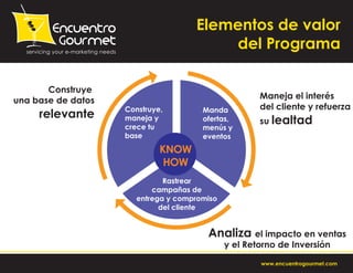 Encuentro emarketing email marketing principios