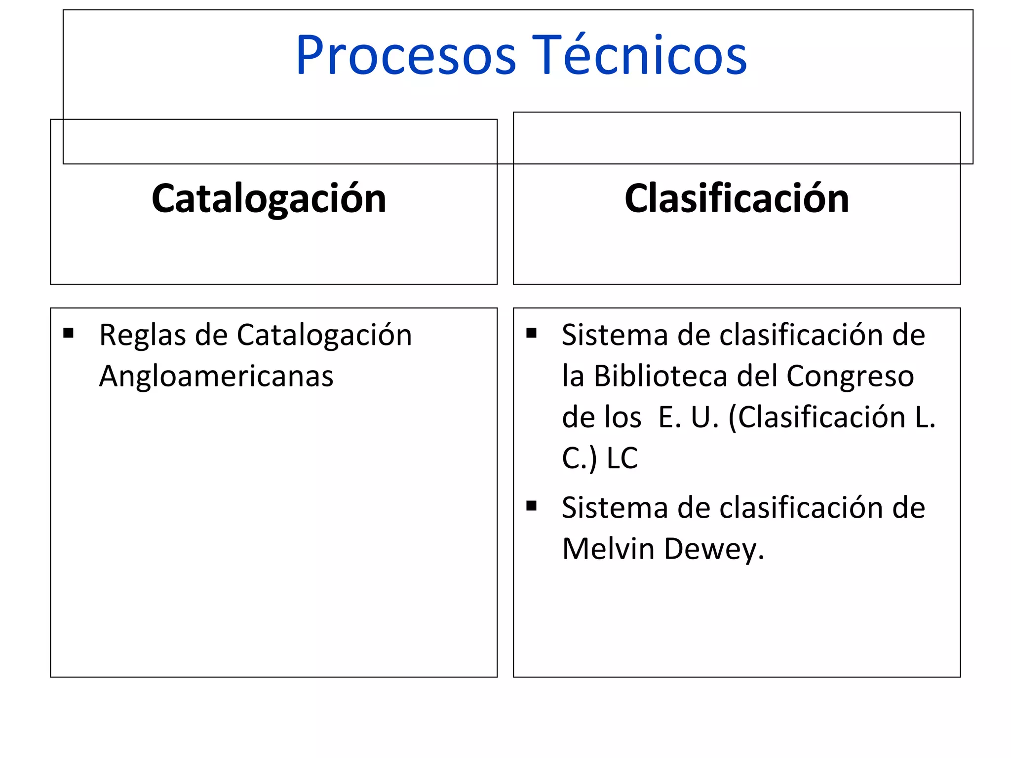 Procesos Técnicos Catalogación  Reglas de Catalogación Angloamericanas Clasificación Sistema de clasificación de la Biblioteca del Congreso de los  E. U. (Clasificación L. C.) LC Sistema de clasificación de Melvin Dewey.  