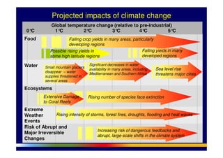 IPCC Fourth Assessment Report - Climate Change: impacts and adaptation ...