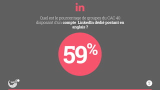 Quel est le pourcentage de groupes du CAC 40 
disposant d’un compte LinkedIn dédié postant en 
anglais ? 
59% 
 