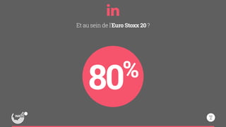 Et au sein de l’Euro Stoxx 20 ? 
80% 
 