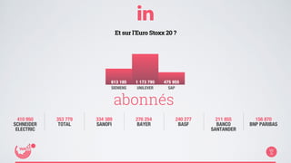 613 185 1 173 795 475 955 
SIEMENS UNILEVER SAP 
410 950 
SCHNEIDER 
ELECTRIC 
Et sur l’Euro Stoxx 20 ? 
abonnés 
353 779 
TOTAL 
334 389 
SANOFI 
276 254 
BAYER 
240 277 
BASF 
211 855 
BANCO 
SANTANDER 
156 870 
BNP PARIBAS 
 