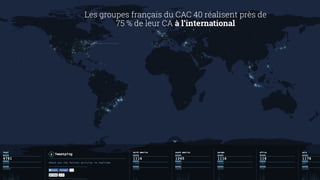 Les groupes français du CAC 40 réalisent près de 
75 % de leur CA à l’international 
 