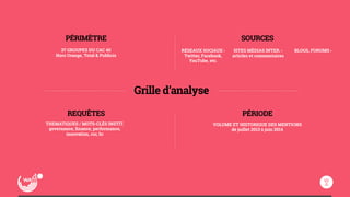 PÉRIMÈTRE 
REQUÊTES 
SOURCES 
37 GROUPES DU CAC 40 
Hors Orange, Total & Publicis 
Grille d’analyse 
PÉRIODE 
VOLUME ET HISTORIQUE DES MENTIONS 
de juillet 2013 à juin 2014 
RÉSEAUX SOCIAUX › 
Twitter, Facebook, 
YouTube, etc. 
SITES MÉDIAS INTER. › 
articles et commentaires 
BLOGS, FORUMS › 
THEMATIQUES / MOTS-CLÉS INSTIT. 
governance, finance, performance, 
innovation, csr, hr 
 