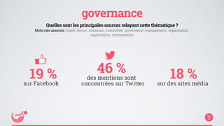 governance 
Quelles sont les principales sources relayant cette thématique ? 
Mots-clés associés : board ; bonus ; chairman ; committee ; governance ; management ; organisation ; 
organization ; remuneration 
18 % 
sur des sites média 
46 % 
des mentions sont 
concentrées sur Twitter 
19 % 
sur Facebook 
 