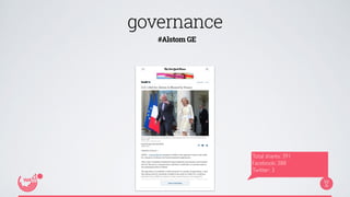 governance 
#Alstom GE 
Total shares: 391 
Facebook: 388 
Twitter: 3 
 