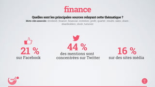 finance 
Quelles sont les principales sources relayant cette thématique ? 
Mots-clés associés : dividend ; finance ; financial ; investors ; profit ; quarter ; results ; sales ; share ; 
shareholders ; stock ; turnover 
16 % 
sur des sites média 
44 % 
des mentions sont 
concentrées sur Twitter 
21 % 
sur Facebook 
 