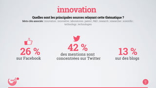 innovation 
Quelles sont les principales sources relayant cette thématique ? 
Mots-clés associés : innovation ; innovative ; laboratories ; patent ; R&D ; research ; researcher ; scientific ; 
technology ; technologies 
13 % 
sur des blogs 
42 % 
des mentions sont 
concentrées sur Twitter 
26 % 
sur Facebook 
 