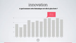 innovation 
A quel moment cette thématique est-elle la plus forte ? 
9000 
6750 
4500 
2250 
0 
@Renault 
#Concepts 
juil-13 août-13 sept-13 oct-13 nov-13 dec-13 janv-14 fevr-14 mars-14 avr-14 mai-14 juin-14 
 