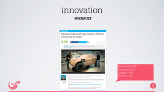 innovation 
#RENAULT 
Total shares: 5937 
Facebook: 3612 
LinkedIn : 169 
Twitter: 1737 
 