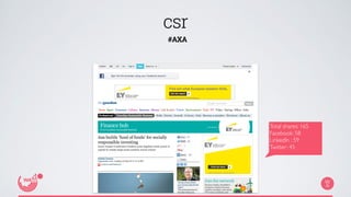 csr 
#AXA 
Total shares: 165 
Facebook: 58 
LinkedIn : 59 
Twitter: 45 
 