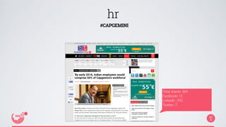 hr 
#CAPGEMINI 
Total shares: 364 
Facebook: 15 
LinkedIn :342 
Twitter: 7 
 