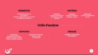 PÉRIMÈTRE 
SUPPORTS 
CRITÈRES 
39 GROUPES DU CAC 40 
hors Publicis 
Données comparatives avec le top 20 
de l’indice Euro Stoxx 50 
Grille d’analyse 
PÉRIODE 
DONNÉES CONSOLIDÉES 
AU 01/09/2014 
PRÉSENCE › 
comptes qui adressent 
des audiences anglo-saxonnes 
AUDIENCE › 
nombre de followers / 
mentions « j’aime » 
ANIMATION › 
nombre de publications 
par jour 
DISPOSITIFS 
SOCIAUX CORPORATE › 
(Comptes Groupe ou média) 
Twitter, LinkedIn, Facebook 
DISPOSITIFS DIGITAUX › 
Webzines, blogs, 
e-newsletters 
 