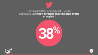 Quel pourcentage de groupes du CAC 40 
disposant d’un compte corporate ou média dédié tweete 
en anglais ? 
38% 
 