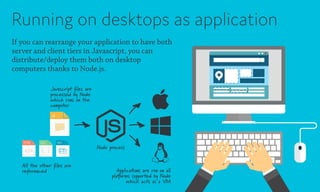 Running on desktops as application
If you can rearrange your application to have both
server and client tiers in Javascript, you can
distribute/deploy them both on desktop
computers thanks to Node.js.
Javascript files are
processed by Node
which runs on the
computer
Node process
RESRESCSSCSSHTMLHTML
JSJS
All the other files are
referenced Applications are run on all
platforms supported by Node
which acts as a VM
 