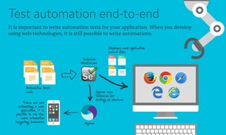 Test automation end-to-end
It is important to write automation tests for your application. When you develop
using web-technologies, it is still possible to write automations.
CSCS
CPPCPP
RUBYRUBY
JSJS
RESRES
CSSCSSHTMLHTML
JSJS
Automation tests
code
Selenium
WebDriver
Deployes web application
source files
Appium
Appium uses
Selenium for
testing on devices
Since we are
automating a web
application, it is
possible to run the
same automation
targeting browsers
 