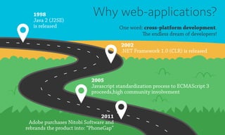Why web-applications?
One word: cross-platform development.
The endless dream of developers!
1998
Java 2 (J2SE)
is released
2002
.NET Framework 1.0 (CLR) is released
2005
Javascript standardization process to ECMAScript 3
proceeds,high community involvement
2011
Adobe purchases Nitobi Software and
rebrands the product into: “PhoneGap”
 