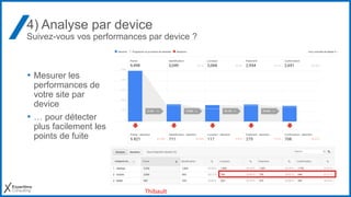 4) Analyse par device
Suivez-vous vos performances par device ?
• Mesurer les
performances de
votre site par
device
• … po...