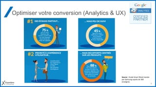 5
Optimiser votre conversion (Analytics & UX)
Source : Etude Smart Retail menée
par Samsung auprès de 300
enseignes.
 