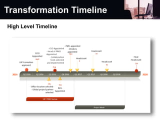 Transformation Timeline
High Level Timeline
 