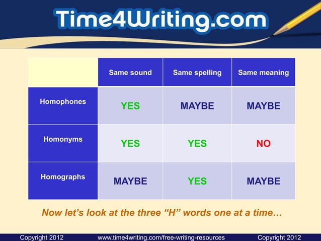 Pres_Writing_Mechanics_Homophones_Homonym.pptx