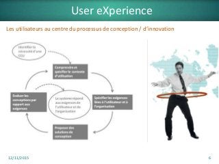 User eXperience
12/11/2015 6
Les utilisateurs au centre du processus de conception / d’innovation
 