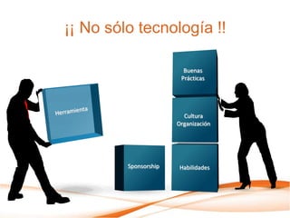 ¡¡ No sólo tecnología !!
Buenas
Prácticas
Cultura
Organización
Sponsorship Habilidades