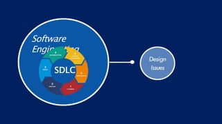 Software
Engineering
SDLC
 