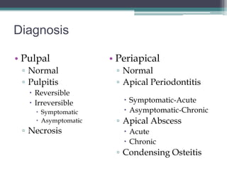 Diagnosis

• Pulpal              • Periapical
 ▫ Normal              ▫ Normal
 ▫ Pulpitis            ▫ Apical Periodontitis
    Reversible
    Irreversible         Symptomatic-Acute
      Symptomatic        Asymptomatic-Chronic
      Asymptomatic    ▫ Apical Abscess
 ▫ Necrosis               Acute
                          Chronic
                       ▫ Condensing Osteitis
 