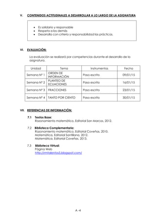 A -4
V. CONTENIDOS ACTITUDINALES A DESARROLLAR A LO LARGO DE LA ASIGNATURA
 Es solidario y responsable
 Respeta a los demás
 Desarrolla con criterio y responsabilidad las prácticas.
VI. EVALUACIÓN:
La evaluación se realizará por competencias durante el desarrollo de la
asignatura.
Unidad Tema Instrumentos Fecha
Semana N° 1
ORDEN DE
INFORMACIÓN
Paso escrito 09/01/15
Semana N° 2
PLANTEO DE
ECUACIONES
Paso escrito 16/01/15
Semana N° 3 FRACCIONES Paso escrito 23/01/15
Semana N° 4 TANTO POR CIENTO Paso escrito 30/01/15
VII. REFERENCIAS DE INFORMACIÓN:
7.1 Textos Base:
Razonamiento matemático, Editorial San Marcos, 2012.
7.2 Biblioteca Complementaria:
Razonamiento matemático, Editorial Coveñas, 2010.
Matemática, Editorial Santillana, 2012.
Matemática, Editorial Coveñas, 2013.
7.3 Biblioteca Virtual:
Página Web
http://rmtalentos5.blogspot.com/
 