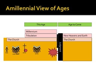 The ChurchThe Church
Tribulation
Millennium
Judgment
New Heavens and Earth
The Church The Church
This Age Age to Come
 
