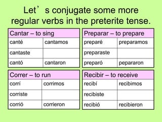 Let’s conjugate some more
regular verbs in the preterite tense.
Cantar – to sing        Preparar – to prepare
canté       cantamos    preparé      preparamos
cantaste                preparaste
cantó       cantaron    preparó      pepararon

Correr – to run         Recibir – to receive
corrí       corrimos    recibí       recibimos
corriste                recibiste
corrió      corrieron   recibió      recibieron
 