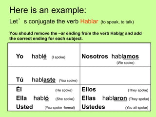 Here is an example:
Let’s conjugate the verb Hablar              (to speak, to talk)

You should remove the –ar ending from the verb Hablar and add
the correct ending for each subject.



   Yo     hablé    (I spoke)         Nosotros hablamos
                                                      (We spoke)




   Tú     hablaste     (You spoke)

   Él             (He spoke)         Ellos           (They spoke)

   Ella habló (She spoke)            Ellas hablaron (They spoke)
   Usted    (You spoke -formal)      Ustedes       (You all spoke)
 