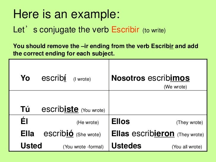 Escribir Verb Chart