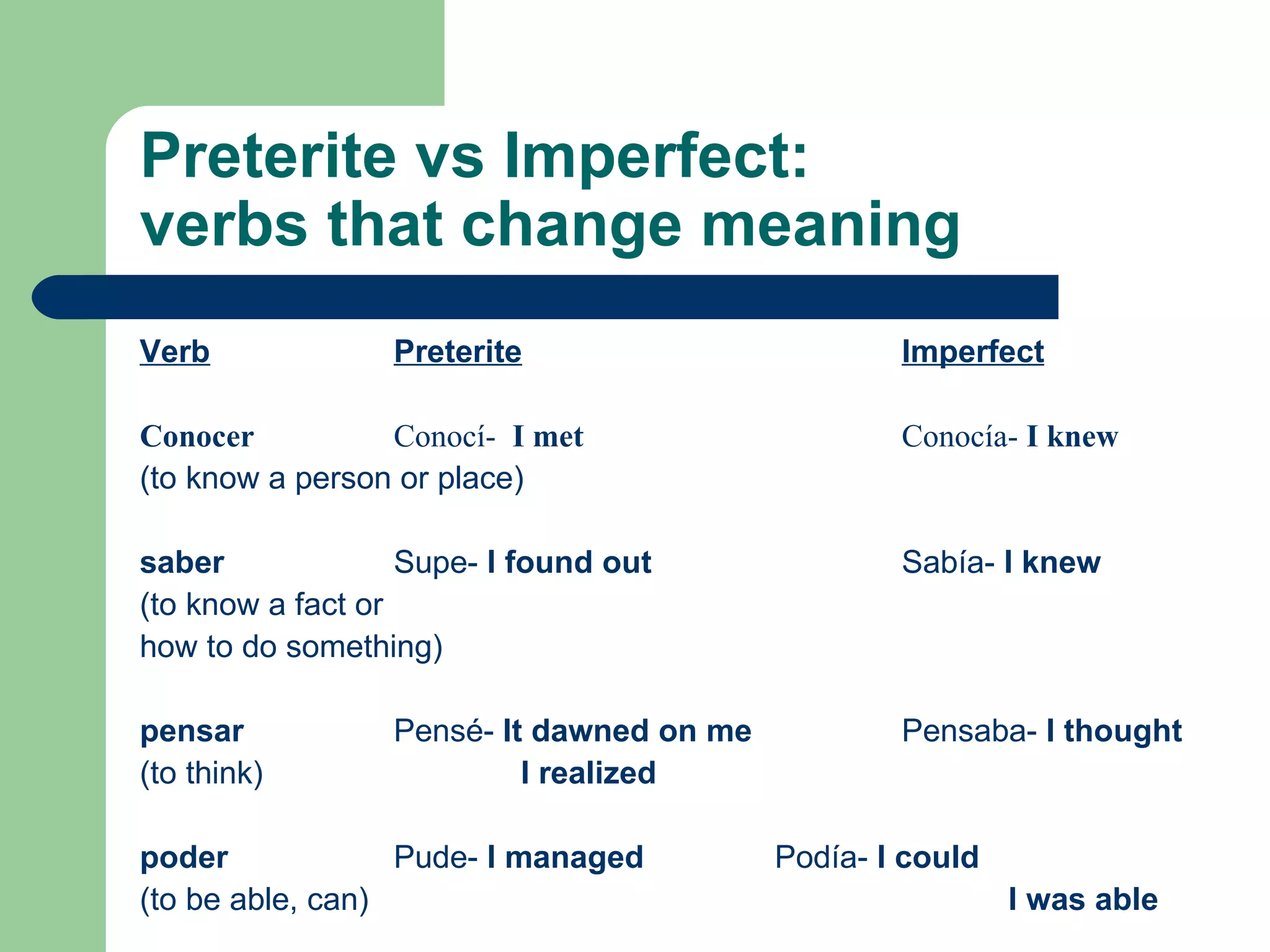 Preterite vs Imperfect:  verbs that change meaning Verb Preterite Imperfect   Conocer Conocí-  I met Conocía-  I knew (to know a person or place)   saber Supe-  I found out Sabía-  I knew (to know a fact or  how to do something)   pensar Pensé-  It dawned on me Pensaba-  I thought (to think) I realized poder Pude-  I managed Podía-  I could  (to be able, can)       I was able 