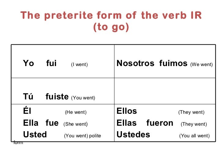 preterite-tense-of-the-verbs-ir-and-ser