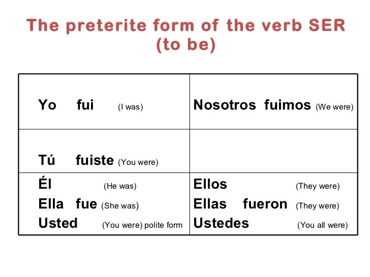 Preterite Tense of the verbs IR and SER
