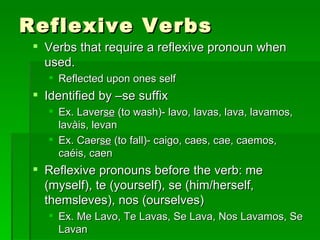 Reflexive Verbs Verbs that require a reflexive pronoun when used. Reflected upon ones self  Identified by –se suffix Ex. Laver se  (to wash)- lavo, lavas, lava, lavamos, lavàis, levan Ex. Caer se  (to fall)- caigo, caes, cae, caemos, caéis, caen Reflexive pronouns before the verb: me (myself), te (yourself), se (him/herself, themsleves), nos (ourselves) Ex. Me Lavo, Te Lavas, Se Lava, Nos Lavamos, Se Lavan  