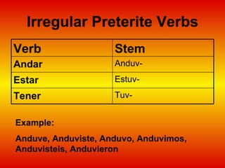Irregular Preterite Verbs Example:  Anduve, Anduviste, Anduvo, Anduvimos, Anduvisteis, Anduvieron Tuv- Tener Estuv- Estar Anduv- Andar Stem Verb 