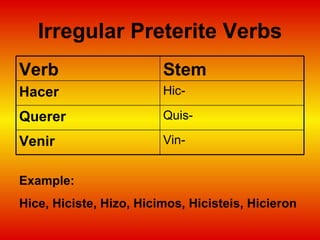 Irregular Preterite Verbs Example:  Hice, Hiciste, Hizo, Hicimos, Hicisteis, Hicieron Vin- Venir Quis- Querer Hic- Hacer Stem Verb 