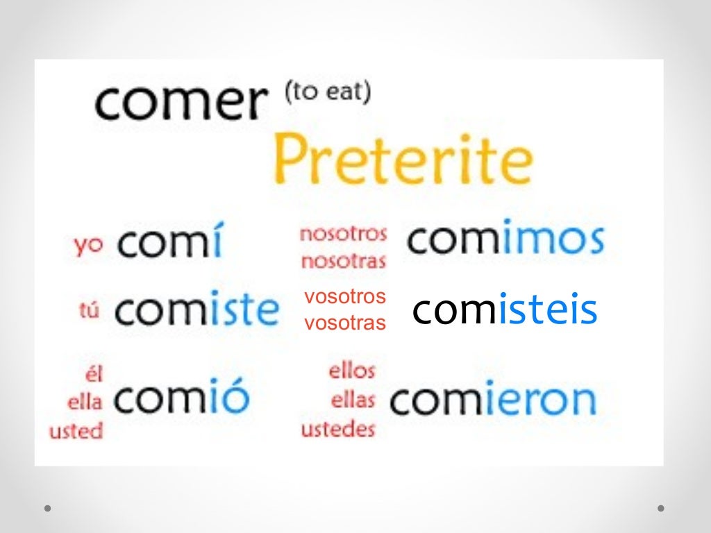 Preterite Er And Ir Verbs