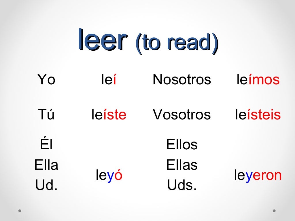 spanish-er-ir-preterite-verbs-practice-in-2020-verb-practice-verb-worksheets-practices