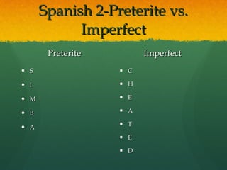 Spanish 2-Preterite vs. Imperfect <ul><li>Preterite </li></ul><ul><li>S </li></ul><ul><li>I </li></ul><ul><li>M </li></ul>...