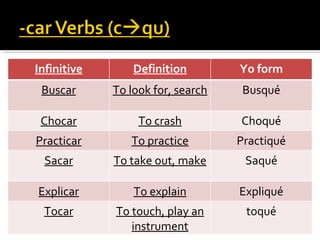 Preterite ir ser car gar zar verbs | PPT