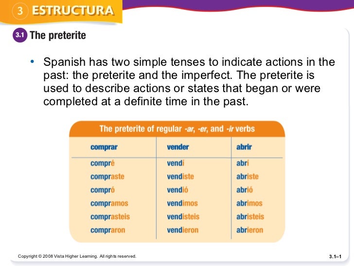 Imperfect Tense Spanish Chart