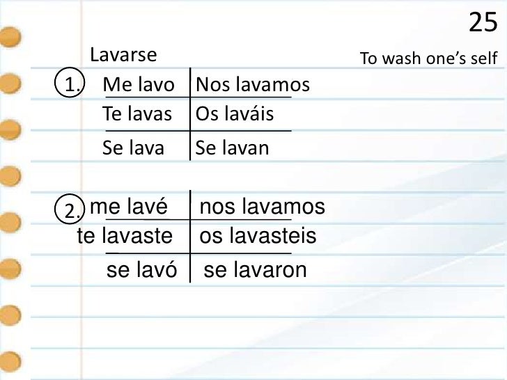 Preterite Tense