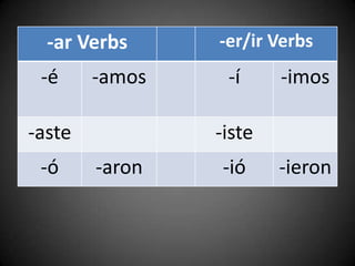 -ar Verbs -er/ir Verbs
-é -amos -í -imos
-aste -iste
-ó -aron -ió -ieron